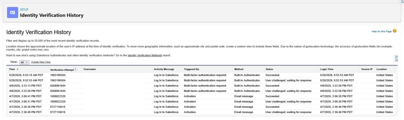 Salesforce Identity Verification History list view showing verification methods used per user